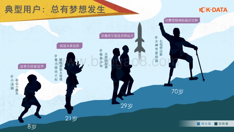 2019快手内容生态报告.pdf_第5页