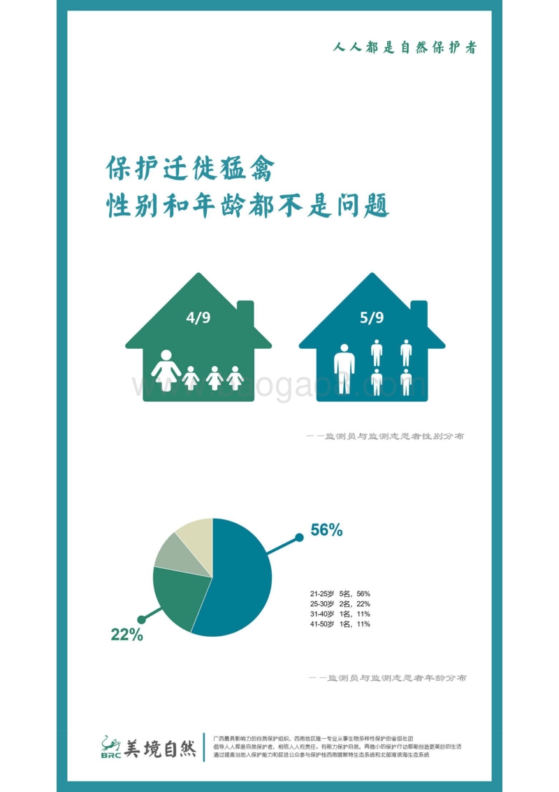 2018北海冠头岭迁徙猛禽监测报告.pdf_第5页