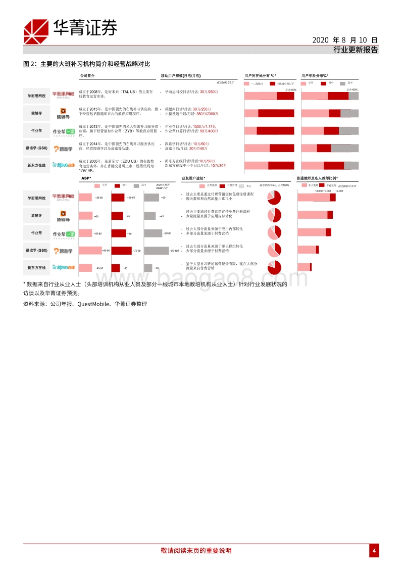 教育：回归本源：补习行业解密.pdf_第4页