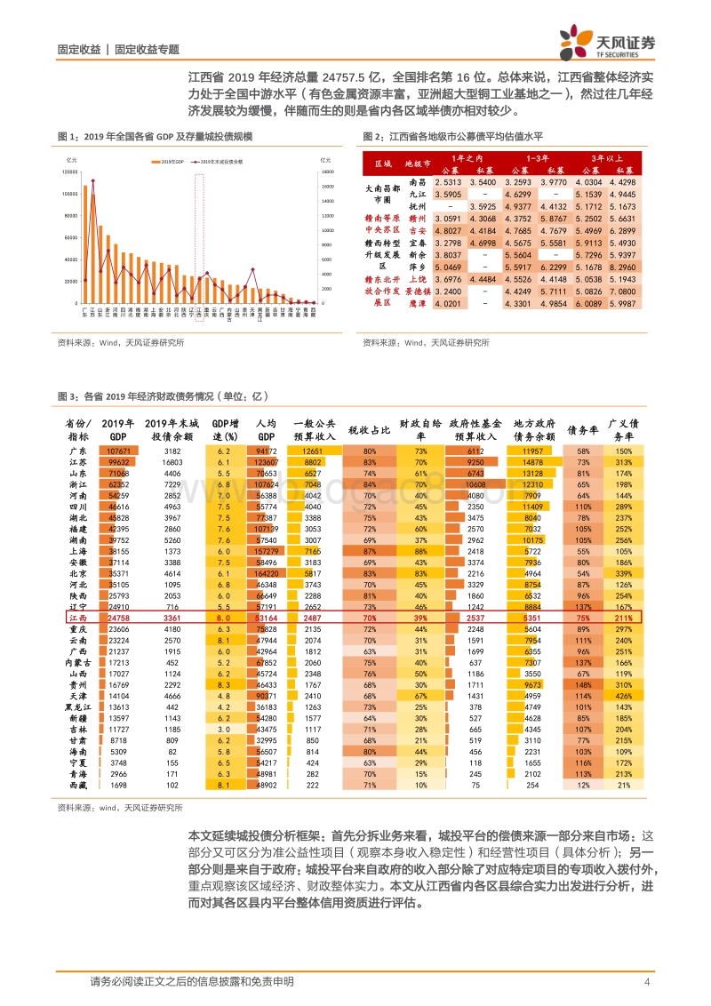城投区域风险评估专题：大数据看区域之十二：江西城投怎么看？.pdf_第4页