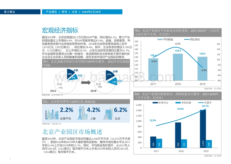 北京产业园区市场概述及展望：日趋成熟，方兴未艾.pdf_第5页