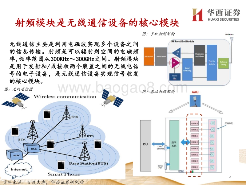 “射频PA”：射频PA革新不止，万物互联广袤无限.pdf_第4页