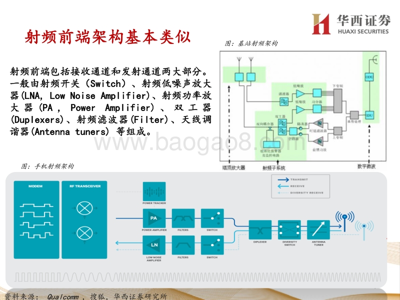 “射频PA”：射频PA革新不止，万物互联广袤无限.pdf_第5页