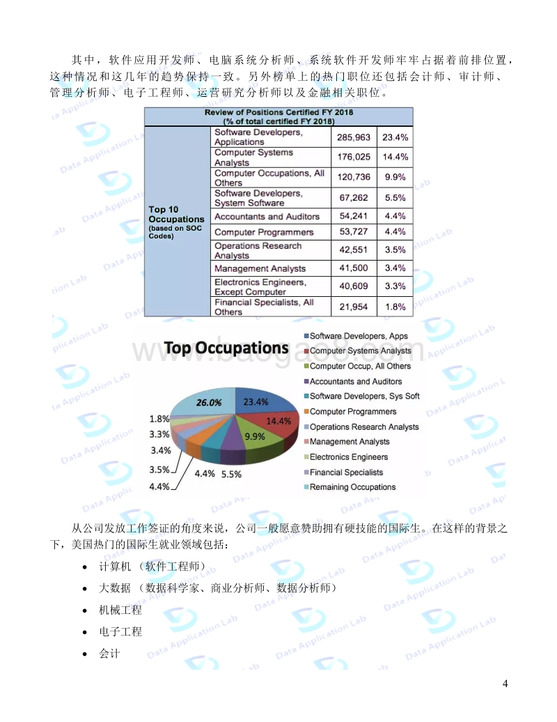 2019北美求职白皮书.pdf_第5页
