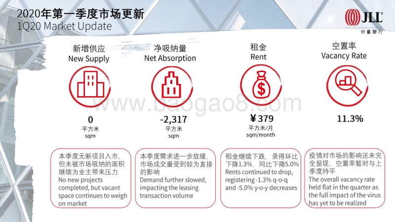 2020年Q1北京房地产市场回顾.pdf_第3页