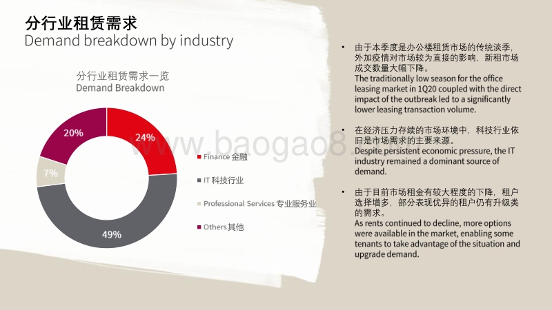 2020年Q1北京房地产市场回顾.pdf_第5页
