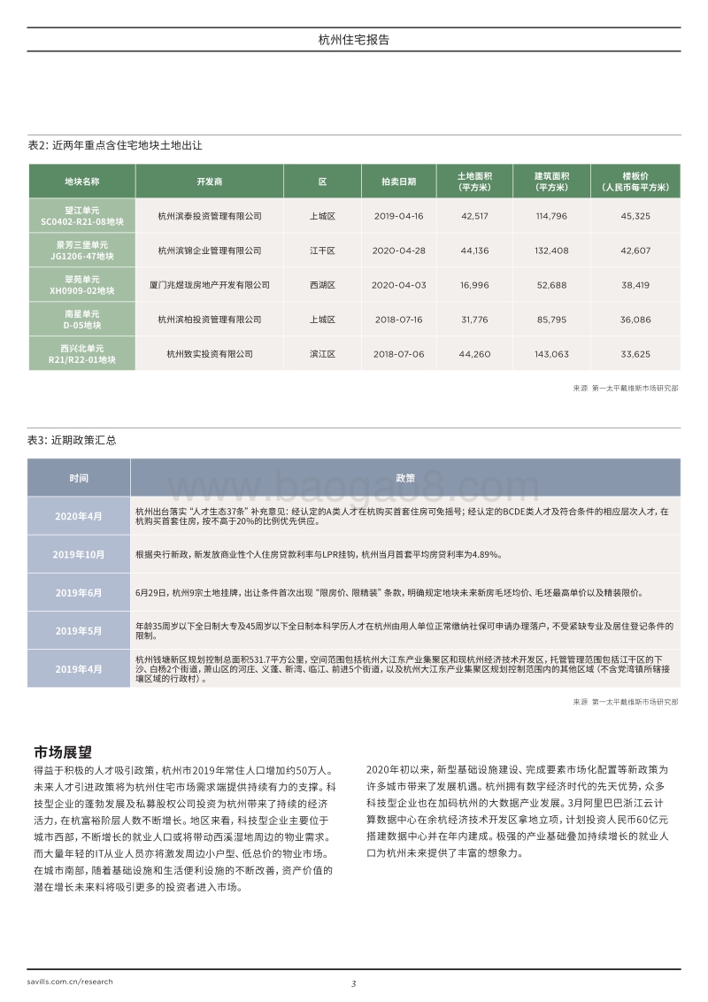 2020杭州住宅报告.pdf_第3页