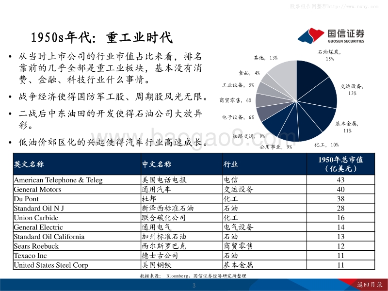 科技股与科创板的几点思考.pdf_第3页