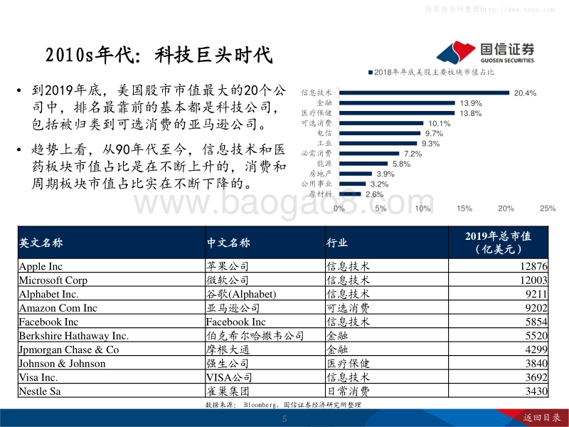 科技股与科创板的几点思考.pdf_第5页