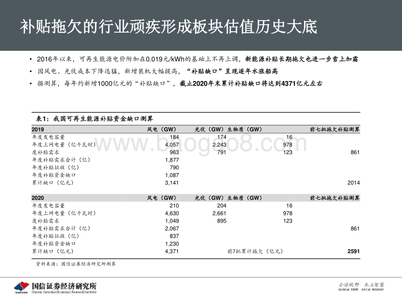 新能源运营商专题研究之一：新能源运营商系统性拔估值的历史机遇已经来临.pdf_第5页