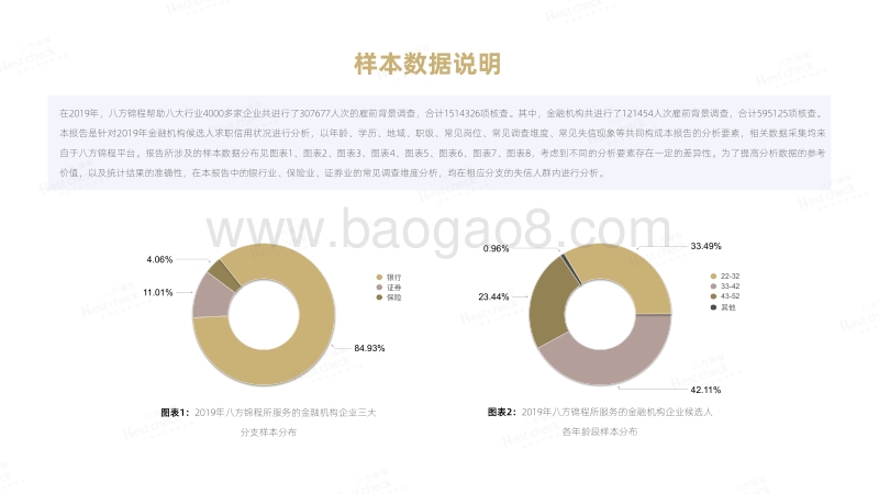 2019年金融机构候选人求职信用分析报告.pdf_第3页