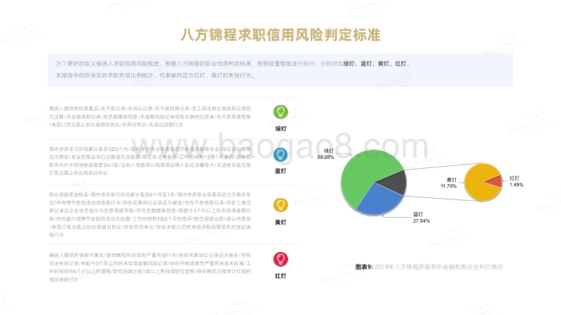 2019年金融机构候选人求职信用分析报告.pdf_第5页