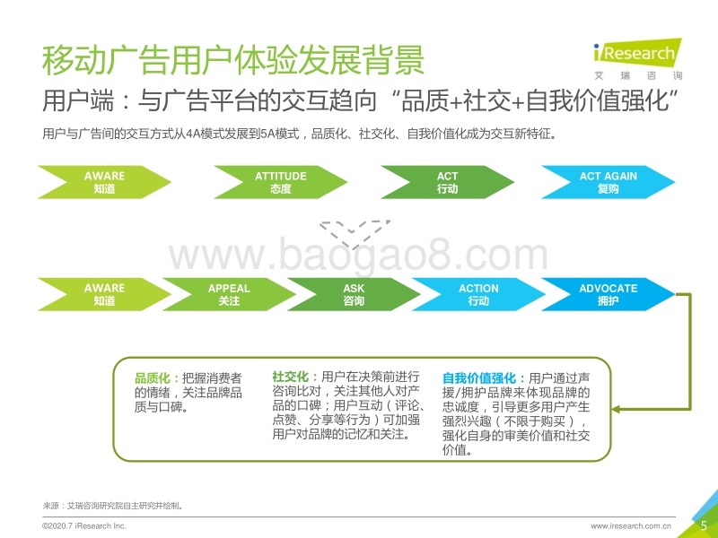 2020年中国移动广告用户体验研究报告.pdf_第5页