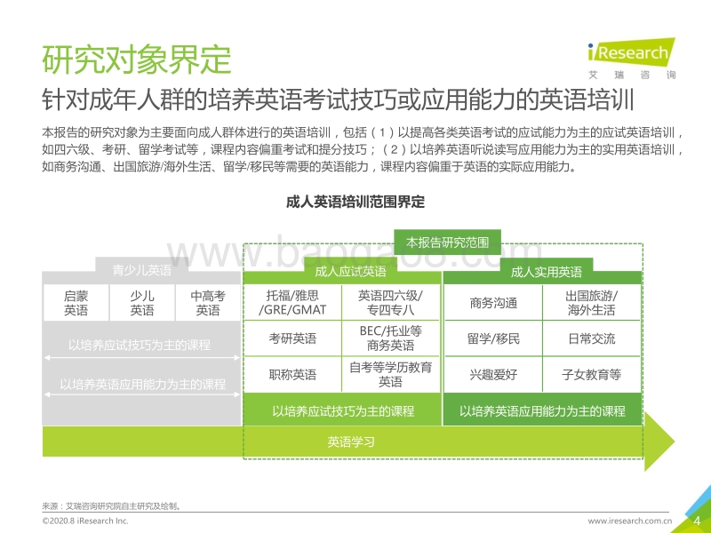 2020年中国成人英语市场研究报告.pdf_第4页