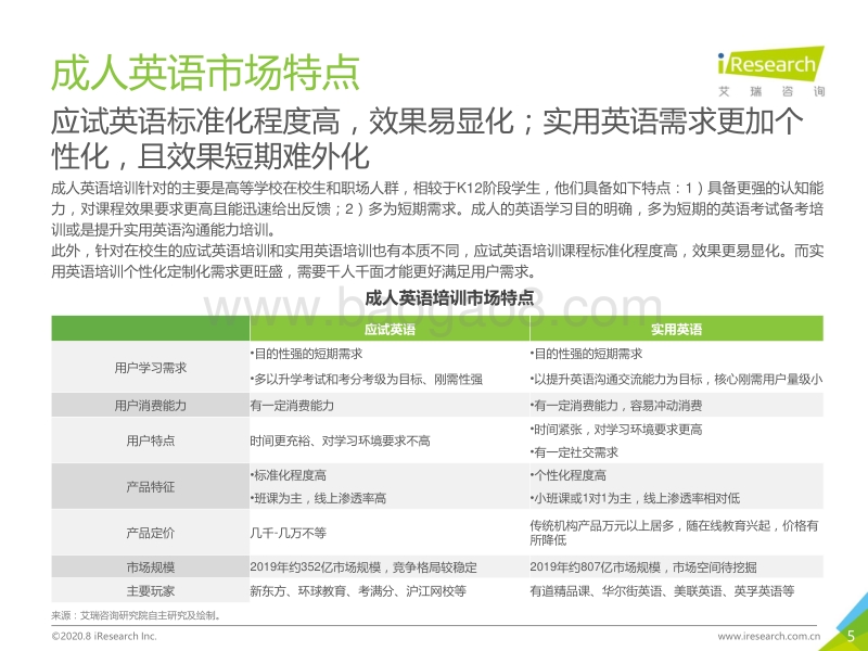 2020年中国成人英语市场研究报告.pdf_第5页