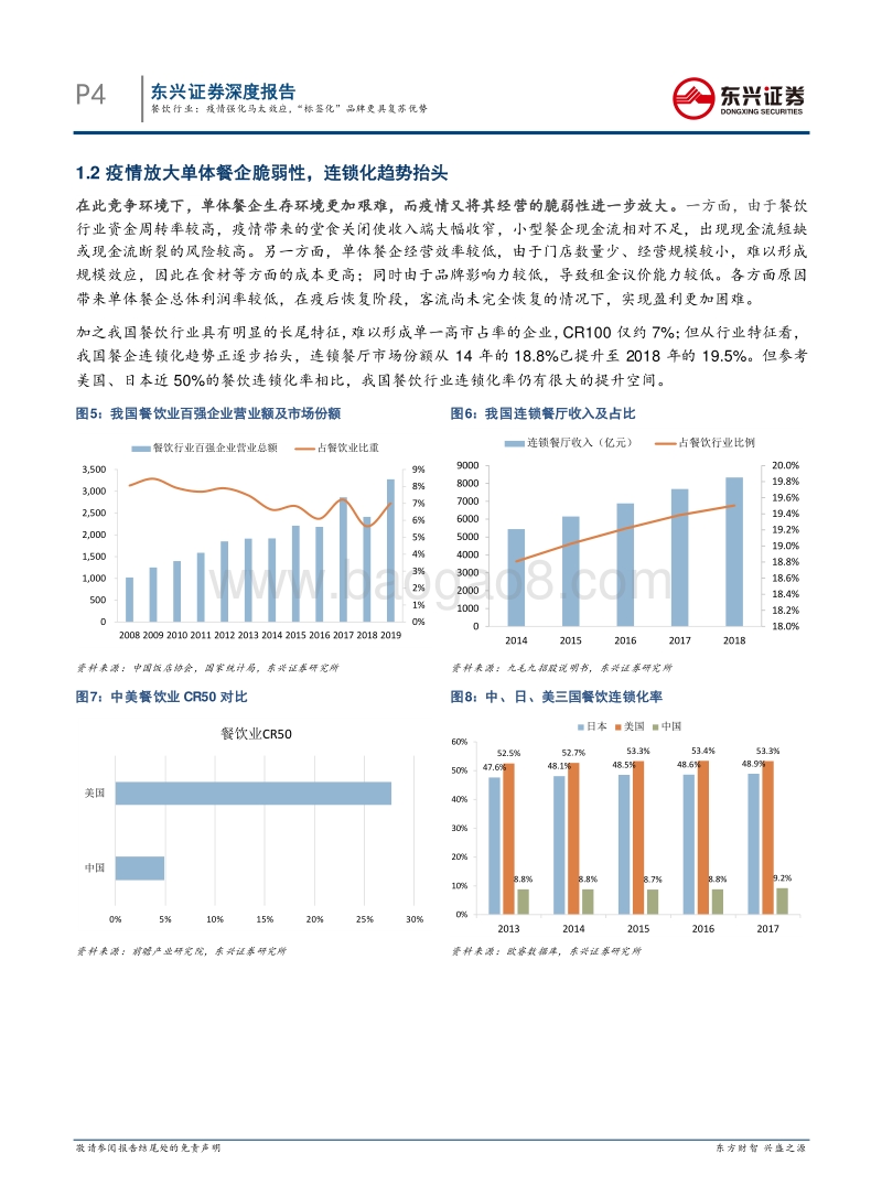 餐饮行业：疫情强化马太效应，“标签化”品牌更具复苏优势.pdf_第4页