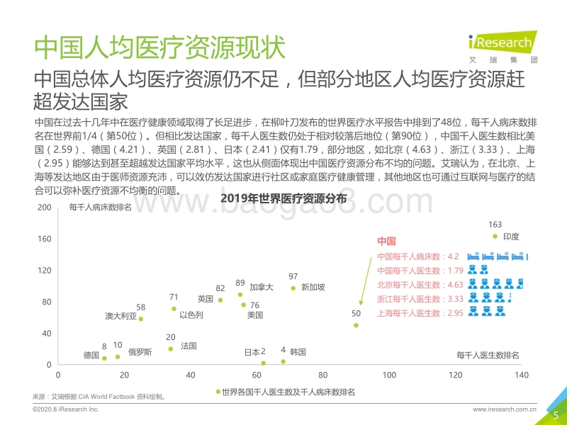 2020年中国家庭医疗健康服务消费白皮书.pdf_第5页