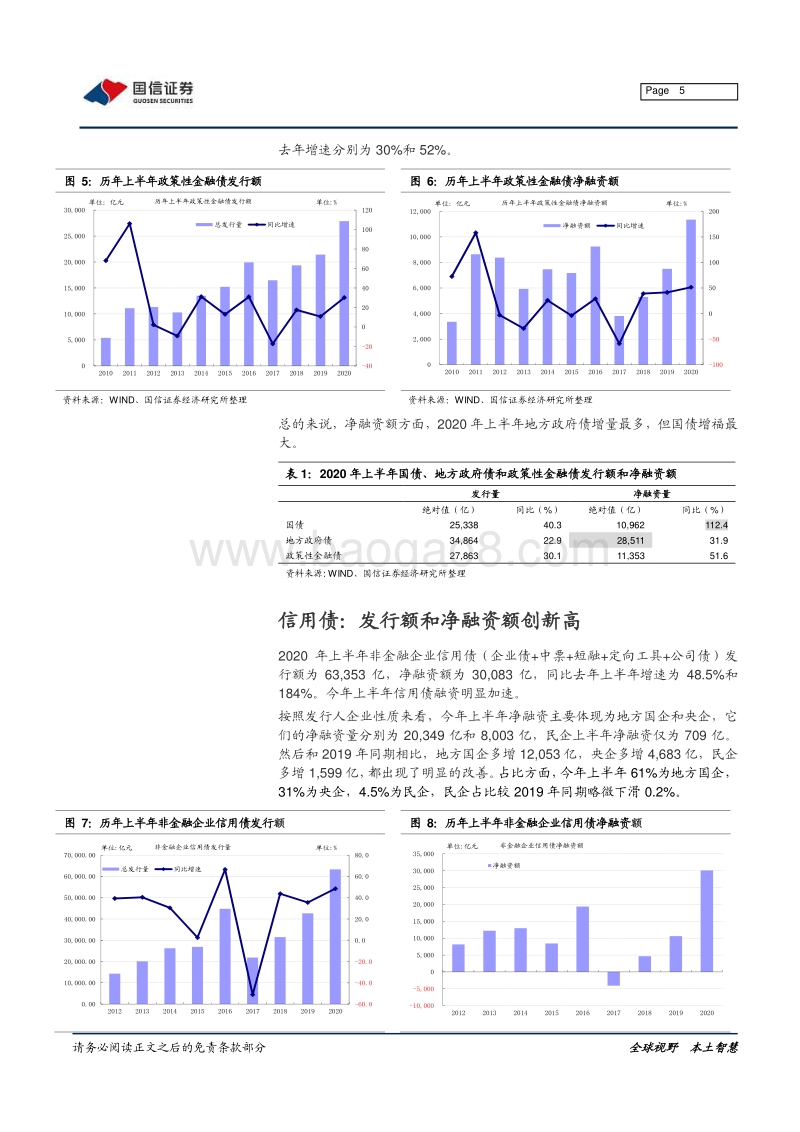 盘点2020年上半年债券一级市场.pdf_第5页