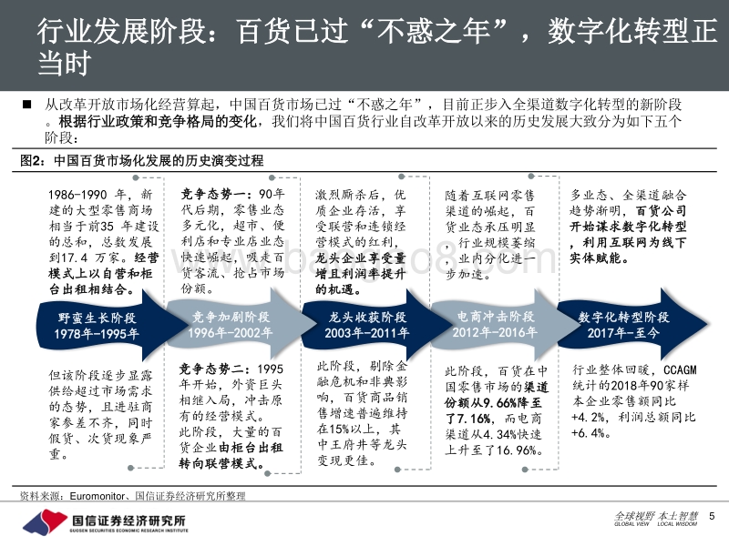 百货行业深度：百货何以不“惑”，唯有变革提效.pdf_第5页