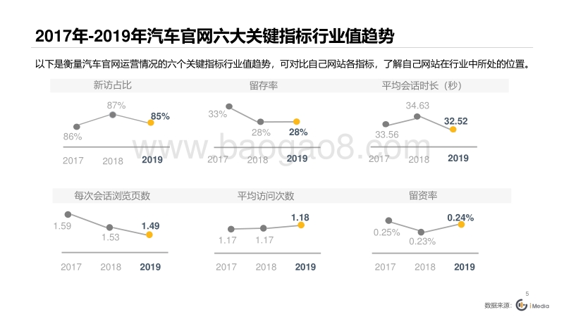 2019年汽车官网数据洞察白皮书.pdf_第5页