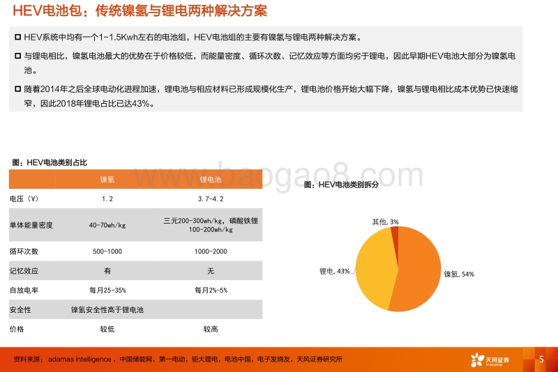 HEV专题2：HEV电池新蓝海，国产供应商迎机遇.pdf_第5页
