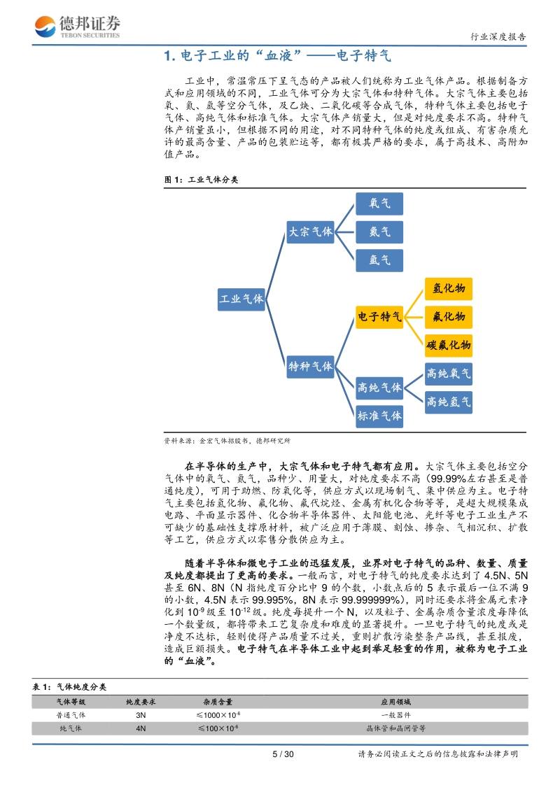 长风破浪，电子特气国产化崛起正当时.pdf_第5页