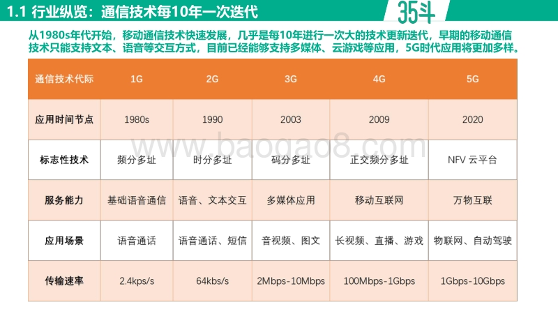 未来将至，5G+农业白皮书.pdf_第4页