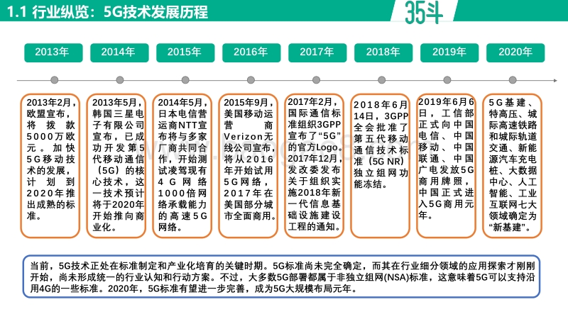 未来将至，5G+农业白皮书.pdf_第5页
