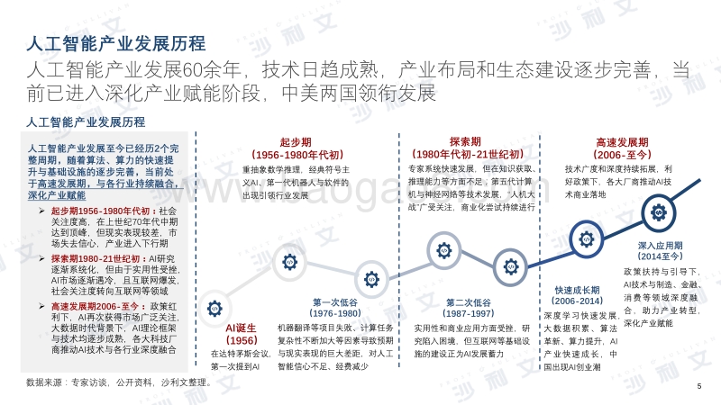 2019年中美人工智能产业及厂商评估.pdf_第5页