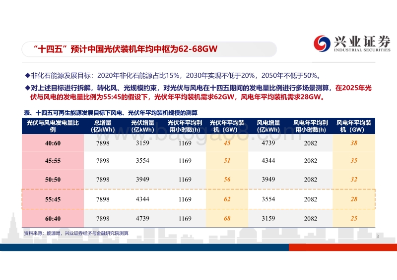 “十四五”全球光伏展望兼论全球光伏定价模式：成长锋芒，中国力量.pdf_第3页