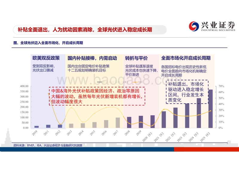 “十四五”全球光伏展望兼论全球光伏定价模式：成长锋芒，中国力量.pdf_第5页