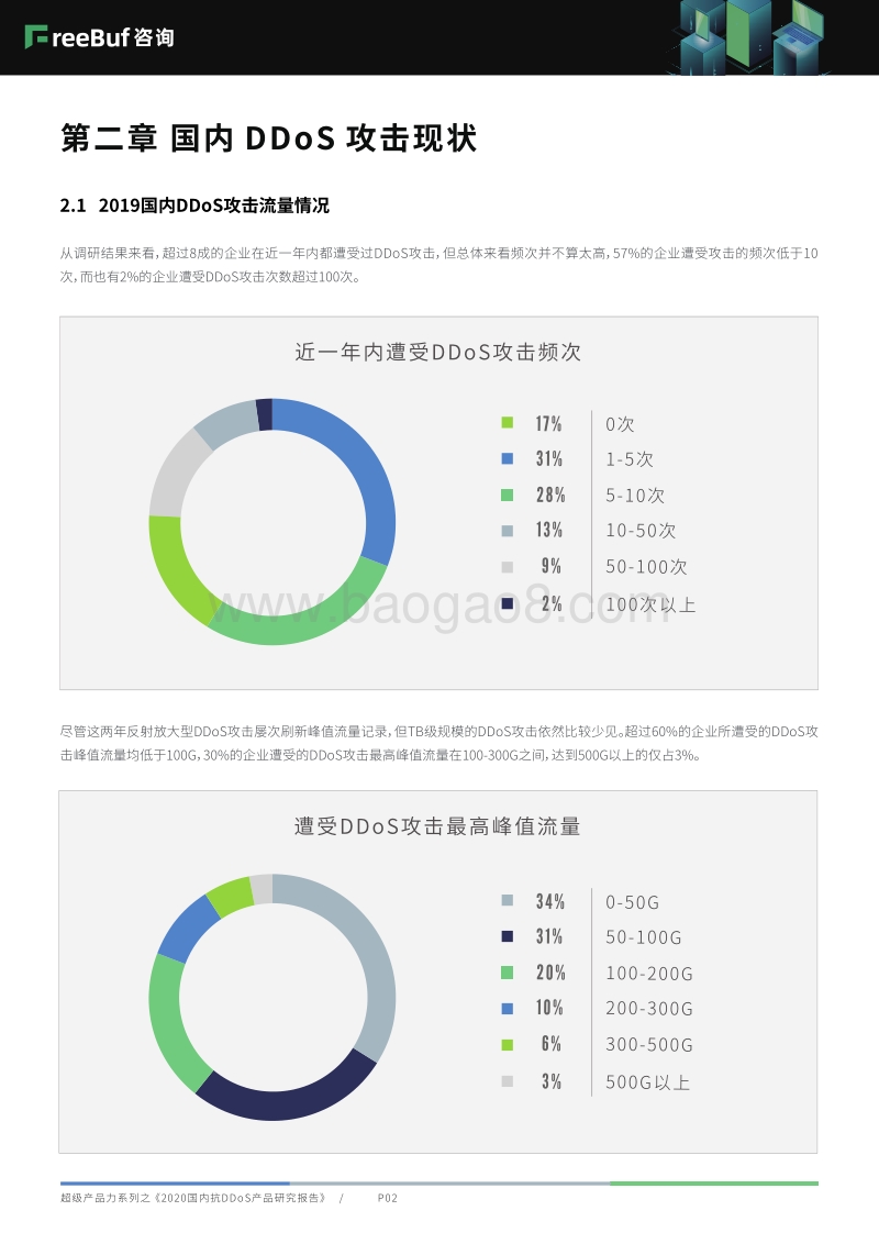 2020国内抗DDoS产品研究报告.pdf_第5页