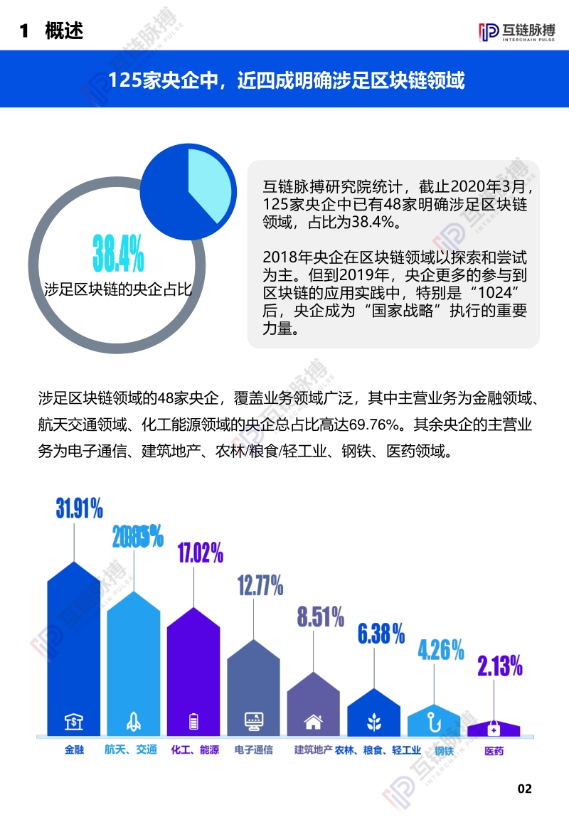 2020年中央企业区块链发展报告.pdf_第5页