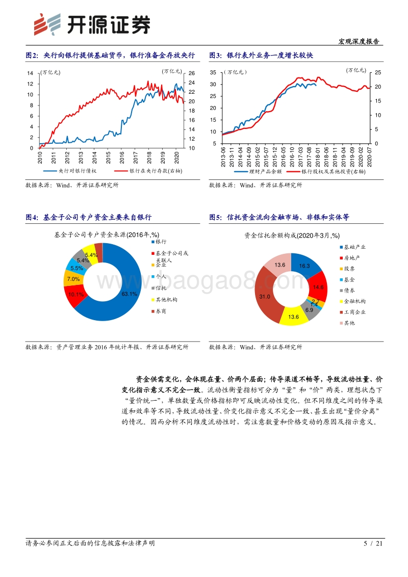 流动性“新知”系列之一：流动性框架之二十年大变迁.pdf_第5页