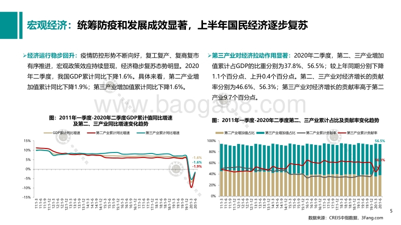 2020年7月商业地产市场月度报告.pdf_第5页