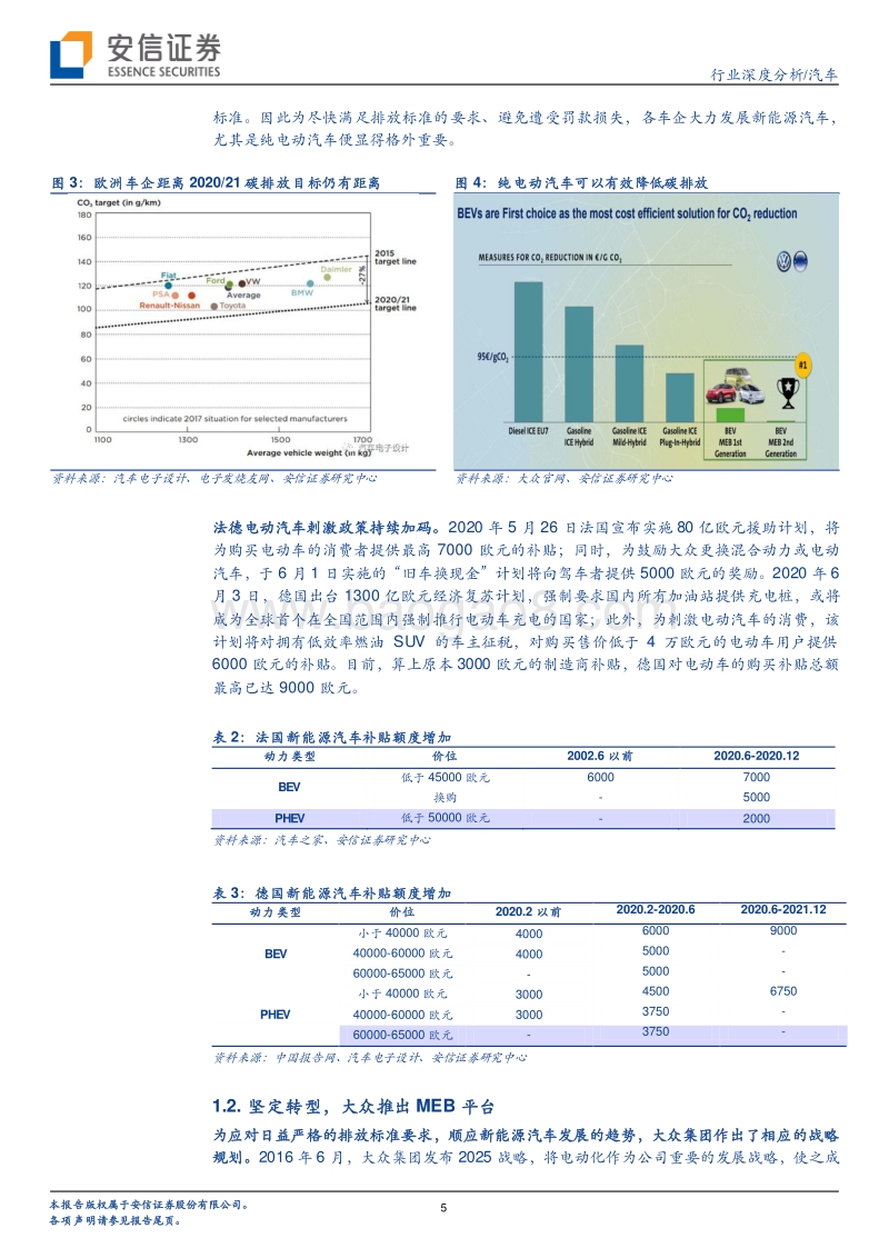 汽车行业深度分析：大众MEB即将国产，供应链再迎新机.pdf_第5页