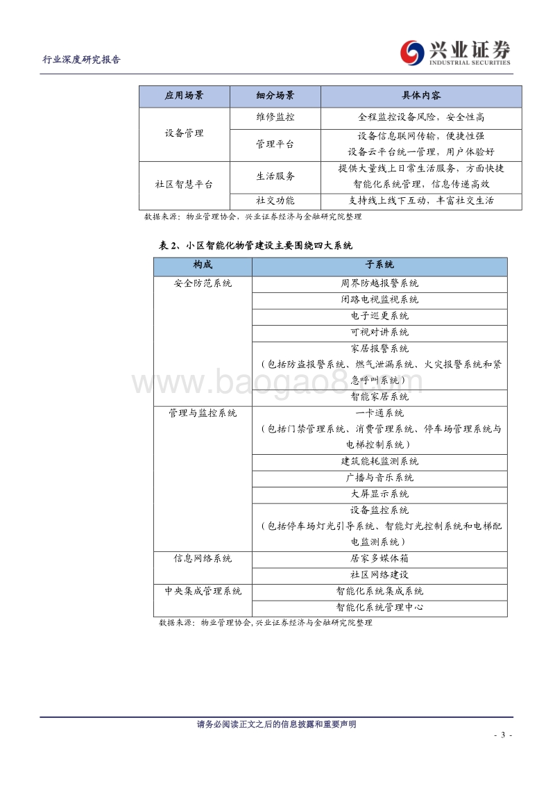 物管行业系列报告之五：科技赋能拐点加速，基础物管业务毛利率有望企稳提升.pdf_第3页