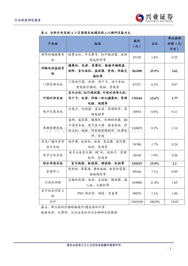 物管行业系列报告之五：科技赋能拐点加速，基础物管业务毛利率有望企稳提升.pdf_第5页