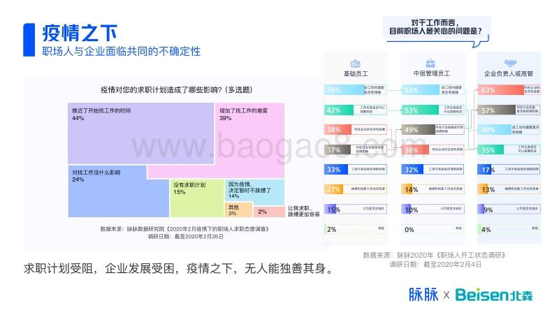 后疫情时代中国职场机遇指南.pdf_第2页