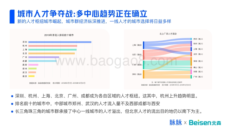 后疫情时代中国职场机遇指南.pdf_第4页