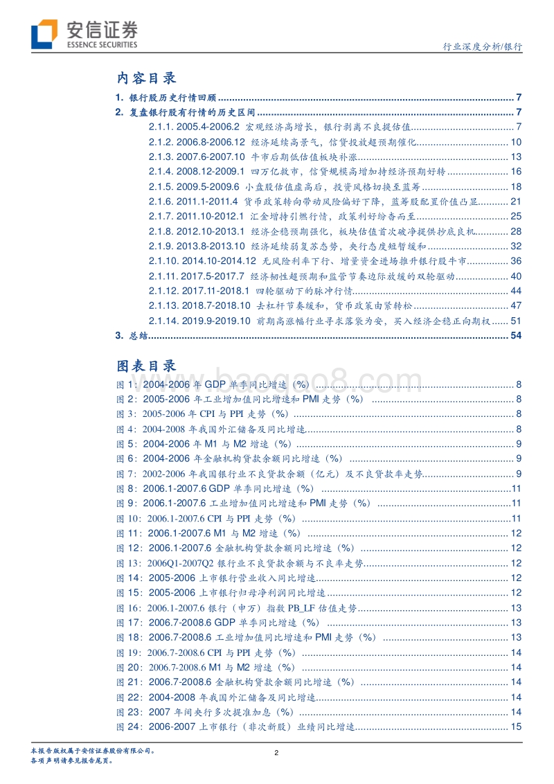 2005-2020：银行股历史行情深度复盘.pdf_第2页