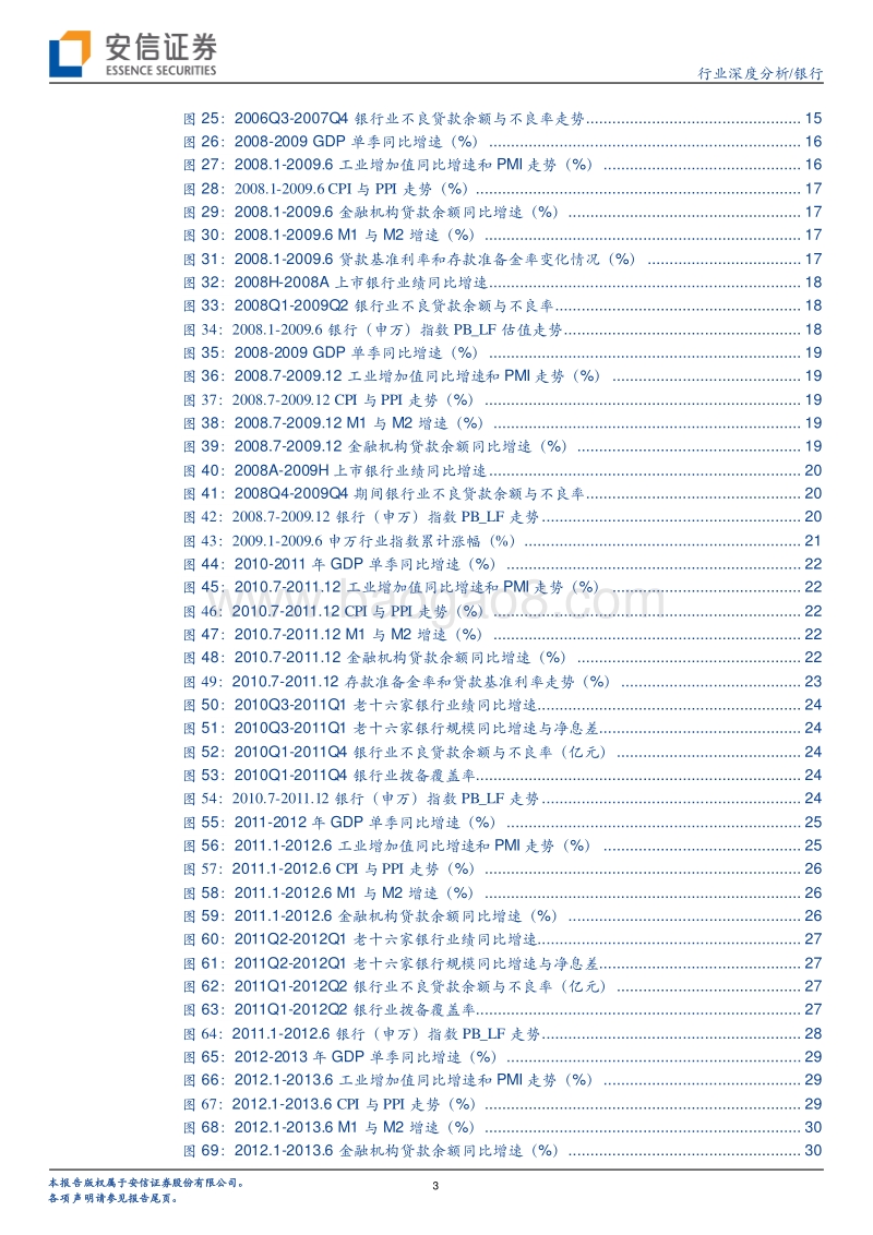 2005-2020：银行股历史行情深度复盘.pdf_第3页