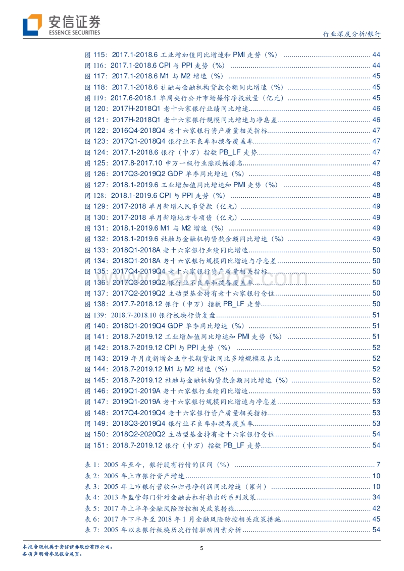 2005-2020：银行股历史行情深度复盘.pdf_第5页