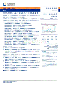 2005-2020：银行股历史行情深度复盘.pdf