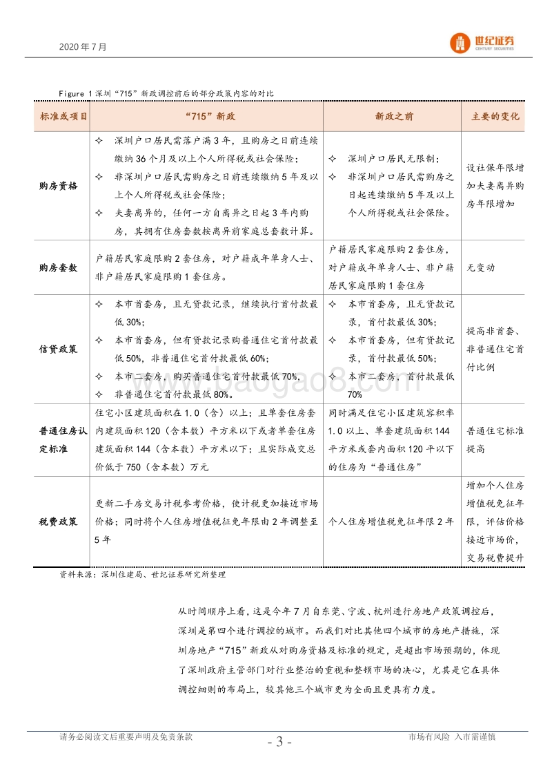 粤港澳大湾区政策研究专题系列：从宏观的视角理解深圳“715”新政的内涵.pdf_第4页