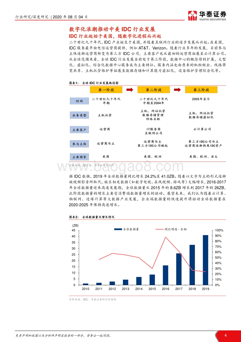 从全球IDC龙头Equinix看中美IDC发展路径：乘数字化之浪潮，REITs助力成长.pdf_第4页