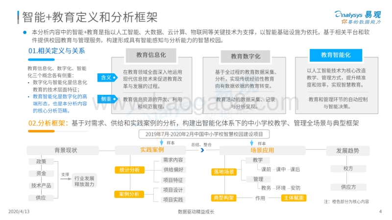 2020中国中小学校智能+教育发展洞察.pdf_第4页