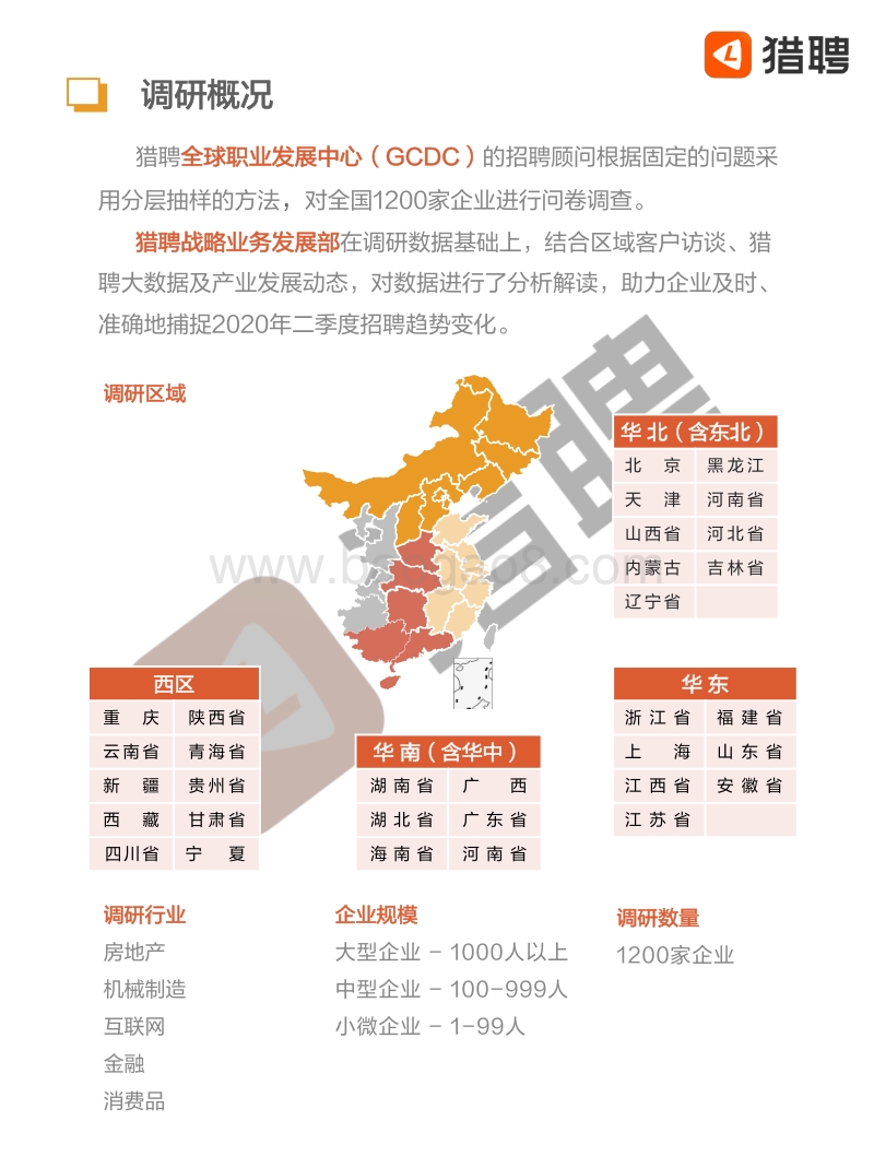2020年二季度招聘趋势调研报告.pdf_第3页