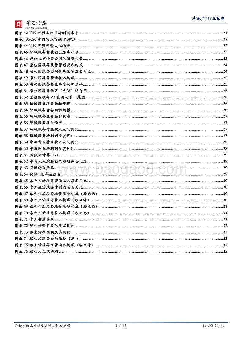 房地产深度报告：物业管理迎风正潮平，蓝海板块顺扶摇而上.pdf_第4页