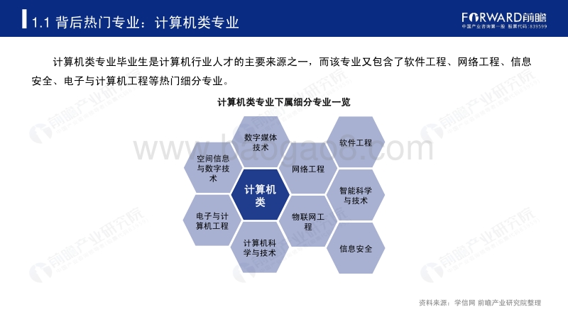2020年高考志愿填报全解析：计算机行业报考热门专业、院校及前景.pdf_第5页